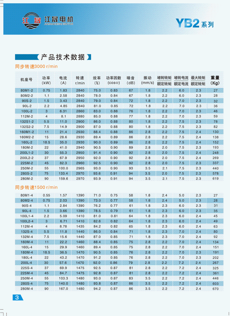 YB2系列隔爆型三相異步電動機技術參數1